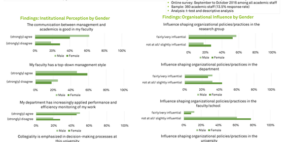 Poster "(Un)Equal opportunities at universities" Poster on gender differences in higher education institutions in Lithuania