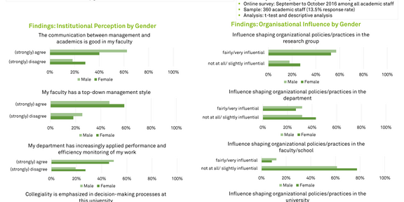 Poster on gender differences in higher education institutions in Lithuania