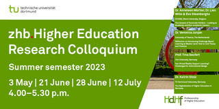 Announcement card for the talks at the research colloquium in the summer semester 2023