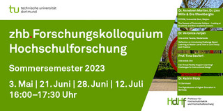 Ankündigungskarte für die Vorträge des Forschungskolloquiums im Sommersemester 2023