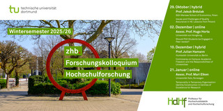 Ankündigungskarte für die Vorträge des Forschungskolloquiums im Wintersemester 2025/26